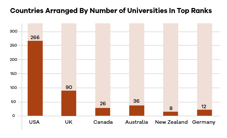 Times World University Rankings Check Best Global Universities