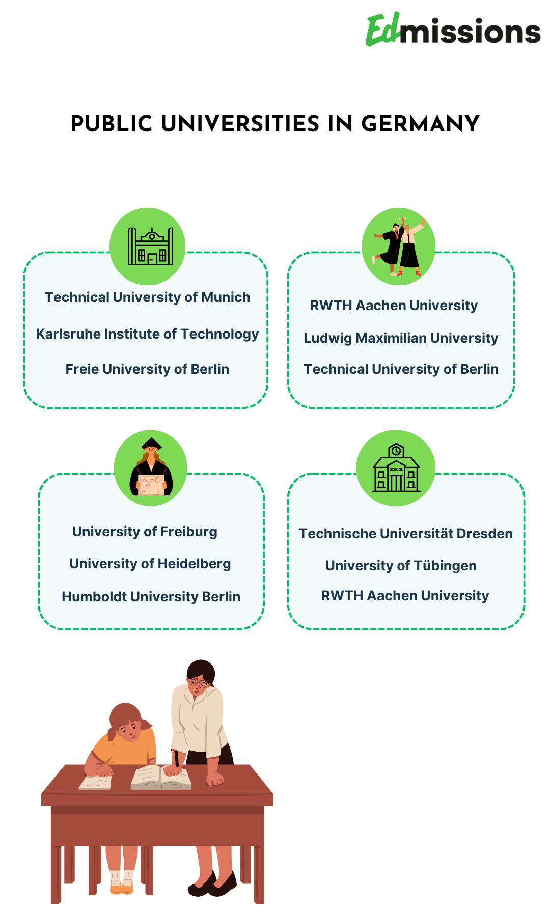 Public Universities In Germany