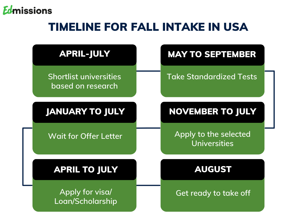 Uci Fall 2024 Application Deadline Zaria Kathrine