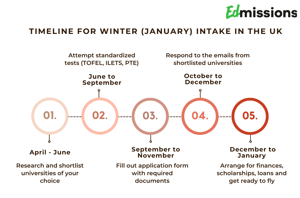 January Intake in UK 2024: Deadline & Universities