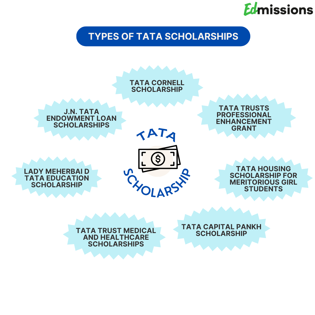 TATA Scholarship 2024 - Benefits, Process & Eligibility for TATA Trusts Scholarships